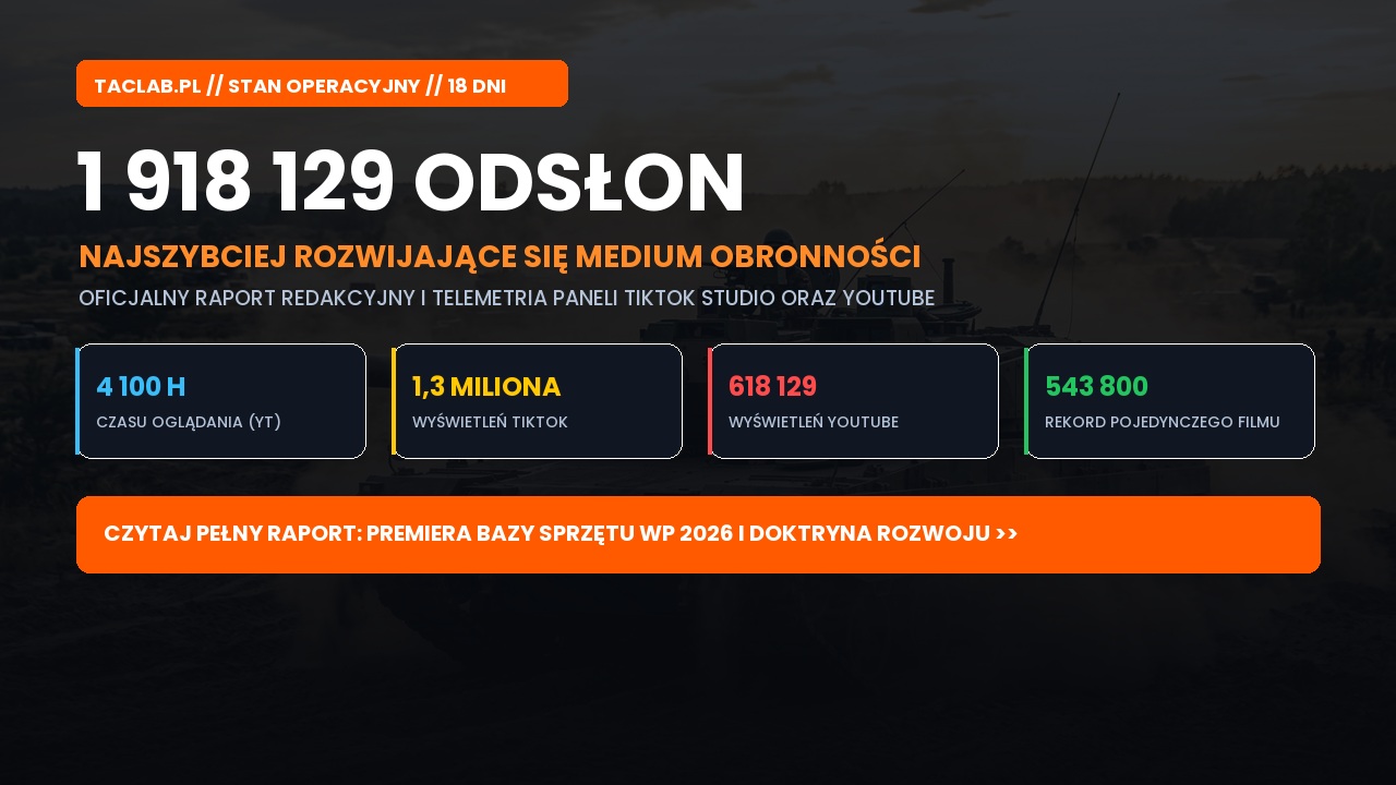 Fenomen TACLAB: 1.92 Miliona Odsłon i 4.1 Tys. Godzin w 18 Dni